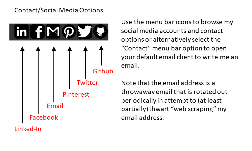 Help Graphic